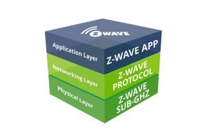 zwave stack cropped 1024x683
